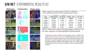 SfM-NeT • Experimental Results #1
Qualitative comparison of the estimated
depth using our unsupervised model
on sequences versus using stereo pairs
in the KITTI 2012 benchmark. When
using stereo pairs the camera pose
between the pair is constant and hence
the model is equivalent to the approach
of Garg et al.’s (2016).
For sequences, our model needs to
additionally predict camera rotation and
translation between the two frames. The
first six rows show successful
predictions even without camera pose
information and the last two illustrate
failure cases.
The failure cases show that when there
is no translation between the two frames
depth estimation fails whereas when
using stereo pairs there is always a
constant offset between the frames.
 