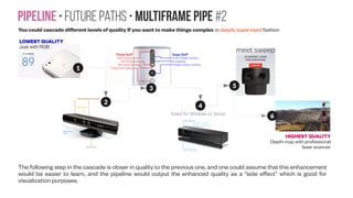 Pipeline • Future paths • ConvNet Architecture • DenseNet #4
degradation. However, during inference the
lower layers do not know about high layer
features, although they contain contextual high
semantics that benefit low layers to adaptively
extract informative features for later layers.
In this paper, we study the influence of
backward skip connections which are in the
opposite direction to forward shortcuts, i.e.
paths from high layers to low layers. To achieve
this -- which indeed runs counter to the nature
of feed-forward networks -- we propose a new
fully convolutional model that consists of a pair
of networks. A `Slave' network is dedicated to
provide the backward connections from its top
layers to the `Master' network's bottom layers.
‘Forward skip’ is an illustration of one forward skip connection in our
own baseline FCN-8s-F1. ‘Backward Skip’ is our proposed design
where we align two networks, a Master and Slave. The Slave network
provides the backward skip connections from its higher layers to the
Master network lower layers. ‘Block in MSNet’ shows an illustration of
our final model’s skip connections, where additional forward skip
connections have been added to the Master.
A detailed overview of our MSNet-FB1 model. The model consists of two networks; Master
and Slave. Slave is a basic FCN-8s. The Master is a FCN-8s-F1 (as our baseline) and
contains the backward skip connections taken from the Slave network. The forward
propagation starts in the Slave network, and then the generated feature maps are fed back
to lower layers in the Master network serving as backward skip connections within the
Master. Notice that the backward skip connection (blue arrows) are exactly the inverse of
the forward skip connections (purple arrows).
An illustration of several convolutional blocks of our MSNet-FB2
with dense skip connections. Notice that the Master network is
FCN-8s-F2. We set P = 3 and N = 3. Here the dense backward skip
connections are in inverse directions to the dense forward skip
connections
 