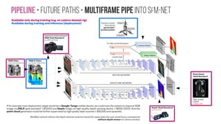 Pipeline • Future paths • Uncertainty • with DenseNet
https://arxiv.org/abs/1506.02142 https://arxiv.org/abs/1705.07832
https://arxiv.org/abs/1703.04977
There are two major types of uncertainty one can
model. Aleatoric uncertainty captures noise inherent in
the observations. On the other hand, epistemic
uncertainty accounts for uncertainty in the model --
uncertainty which can be explained away given enough
data. Traditionally it has been difficult to model
epistemic uncertainty in computer vision, but with new
Bayesian deep learning tools this is now possible. We
study the benefits of modeling epistemic vs. aleatoric
uncertainty in Bayesian deep learning models for vision
tasks.
Our model based on DenseNet can process a 640 ×
480 resolution image in 150ms on a NVIDIA Titan X
GPU. The aleatoric uncertainty models add negligible
compute. However, epistemic models require
expensive Monte Carlo dropout sampling. For
models such as ResNet, this is possible to achieve
economically because only the last few layers contain
dropout. Other models, like DenseNet, require the entire
architecture to be sampled. This is difficult to parallelize
due to GPU memory constraints, and often results in a
50× slowdown for 50 Monte Carlo samples.
https://arxiv.org/abs/1703.02910
 