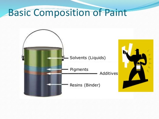 Understanding About The Constituents Of Paints – CLASY