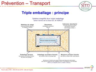 31
Forum Labo LYON – 28 & 29 mars 2018 – Cite de Congrès
Prévention – Transport
Triple emballage : principe
 