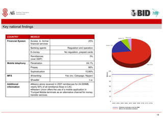 Sfm Washington 20081120