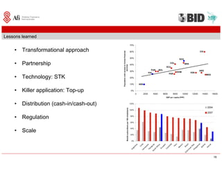 Sfm Washington 20081120