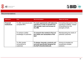 Sfm Washington 20081120