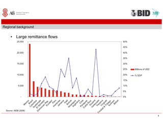 Sfm Washington 20081120
