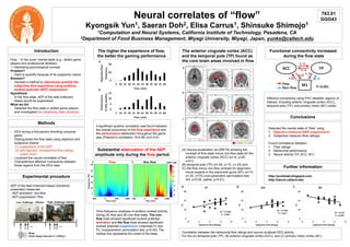 Neural correlates of “flow”
Kyongsik

1,
Yun

Saeran

2,
Doh

Elisa

1,
Carrus

Shinsuke

763.01
GGG43

1
Shimojo

1Computation

and Neural Systems, California Institute of Technology, Pasadena, CA
2Department of Food Business Management, Miyagi University, Miyagi, Japan, yunks@caltech.edu
Introduction
Flow : “In the zone” mental state (e.g., skilled game
players and professional athletes)
-> Interesting psychological concept
Problem?
-  Hard to quantify because of its subjective nature
Solution?
-  Devised a method to objectively quantify the
subjective flow experience using auditory
evoked potential (AEP) suppression
Hypothesis
-  In the flow state, AEP of the task-irrelevant
beeps would be suppressed
What we did
-  Detected the flow state in skilled game players
and investigated the underlying brain dynamics

The higher the experience of flow,
the better the gaming performance

The anterior cingulate cortex (ACC)
and the temporal pole (TP) found as
the core brain areas involved in flow

ACC

Functional connectivity increased
during the flow state
0.13

0.22

0.15
0.22 0.15
0.17

Effective connectivity using PDC between regions of
interest, including anterior cingulate cortex (ACC),
temporal pole (TP), and primary motor (M1) cortex.
TP

Conclusions
Methods
-  EEG during a first-person-shooting computer
game
-  Distinguished the flow state using objective and
subjective criteria:
(1) suppression of the AEP
(2) self-reported, retrospective flow ratings
(every 5min)
-  Localized the neural correlates of flow
-  Characterized effective connectivity between
those regions from the EEG data

A significant positive correlation was found between
the overall occurrence of the flow experience and
the performance distribution throughout the game
play (Pearson’s correlation, R=0.68, p=0.014)

Substantial attenuation of the AEP
amplitude only during the flow period
Flow

Non-flow

Experimental procedure

M1

(A)  Source localization (sLORETA) showing the
contrast of flow state minus non-flow state for the
anterior cingulate cortex (ACC) (x=-6, y=25,
z=21),
(B)  temporal pole (TP) (x=-55, y=10, z=-25) and
(C)  the flow minus non-flow contrast for beginners
minus experts in the precentral gyrus (M1) (x=15,
y=-20, z=70) (non-parametric permutation test,
red: p<0.05, yellow: p<0.01).

Detected the mental state of “flow” using
1.  Objective measure (AEP suppression)
2.  Subjective measure (flow ratings)
Found correlations between
1.  Flow ratings
2.  Behavioral performance
3.  Neural activity (TP, ACC, M1)

Further information
http://yunkslab.blogspot.com
http://neuro.caltech.edu

AEP of the task-irrelevant beeps (randomly
presented) measured
- AEP activation: non-flow
- AEP suppression: flow

Time-frequency analyses of auditory evoked activity
during (A) flow and (B) non-flow state. The nonflow trials showed significant evoked potential
activation and the flow trials showed significant
evoked potential suppression (channels Fz and
Pz; nonparametric permutation test, p<0.05). The
vertical line represents the onset of the beep.

Correlation between the behavioral flow ratings and source localized EEG activity.
For the (A) temporal pole (TP), (B) anterior cingulate cortex (ACC), and (C) primary motor cortex (M1).

 