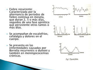  Fiebre recurrente:
Caracterizada por la
alternancia de períodos de
fiebre continua en meseta,
que duran 2, 5 o más días,
seguidos de una fase apirética
que persistente otros tantos o
más días.
 Se acompañan de escalofríos,
cefalalgia y dolores en el
cuerpo.
 Se presenta en las
enfermedades causadas por
Borrelia recurrentis o duttoni y
también en meningococemias
crónicas.
 