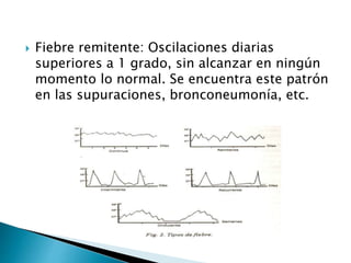  Fiebre remitente: Oscilaciones diarias
superiores a 1 grado, sin alcanzar en ningún
momento lo normal. Se encuentra este patrón
en las supuraciones, bronconeumonía, etc.
 