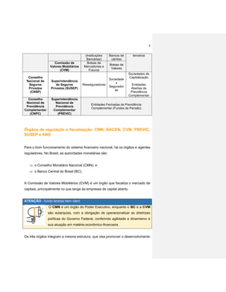 3
(Instituições
Bancárias)
Bancos de
câmbio
terceiros
Comissão de
Valores Mobiliários
(CVM)
Bolsas de
Mercadorias e
Futuros
Bolsas de
Valores
Conselho
Nacional de
Seguros
Privados
(CNSP)
Superintendência
de Seguros
Privados (SUSEP)
Resseguradoras
Sociedade
s
Segurador
as
Sociedades de
Capitalização
Entidades
Abertas de
Previdência
Complementar
Conselho
Nacional de
Previdência
Complementar
(CNPC)
Superintendência
Nacional de
Previdência
Complementar
(PREVIC)
Entidades Fechadas de Previdência
Complementar (Fundos de Pensão)
Órgãos de regulação e fiscalização: CMN, BACEN, CVM, PREVIC,
SUSEP e ANS
Para o bom funcionamento do sistema financeiro nacional, há os órgãos e agentes
reguladores. No Brasil, as autoridades monetárias são:
 o Conselho Monetário Nacional (CMN); e
 o Banco Central do Brasil (BC).
A Comissão de Valores Mobiliários (CVM) é um órgão que fiscaliza o mercado de
capitais, principalmente no que tange às empresas de capital aberto.
ATENÇÃO - fundo laranja bem claro
O CMN é um órgão do Poder Executivo, enquanto o BC e a CVM
são autarquias, com a obrigação de operacionalizar as diretrizes
políticas do Governo Federal, conferindo agilidade e dinamismo à
sua atuação em matéria econômico-financeira.
Os três órgãos integram a mesma estrutura, que visa promover o desenvolvimento
 