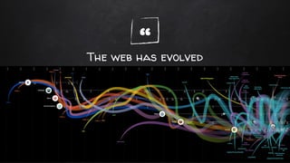 “The web has evolved
 