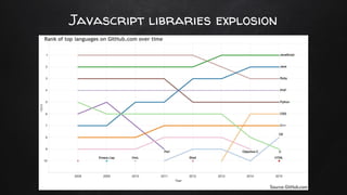 Javascript libraries explosion
 
