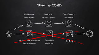 What is CORD
Proprietary hardware
And software
Embedded
services
$ $ $
Commodity
hardware
Function
virtualization
Open Source
software
 