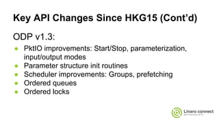 Key API Changes Since HKG15 (Cont’d)
ODP v1.3:
● PktIO improvements: Start/Stop, parameterization,
input/output modes
● Parameter structure init routines
● Scheduler improvements: Groups, prefetching
● Ordered queues
● Ordered locks
 