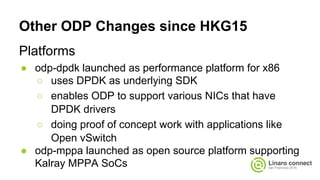 Other ODP Changes since HKG15
Platforms
● odp-dpdk launched as performance platform for x86
○ uses DPDK as underlying SDK
○ enables ODP to support various NICs that have
DPDK drivers
○ doing proof of concept work with applications like
Open vSwitch
● odp-mppa launched as open source platform supporting
Kalray MPPA SoCs
 
