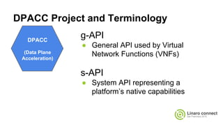 DPACC Project and Terminology
DPACC
(Data Plane
Acceleration)
g-API
● General API used by Virtual
Network Functions (VNFs)
s-API
● System API representing a
platform’s native capabilities
 