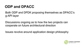 ODP and DPACC
DPACC

(Data Plane
Acceleration)
Both ODP and DPDK proposing themselves as DPACC’s
g-API layer
Discussions ongoing as to how the two projects can
cooperate on future architectural direction
Issues revolve around application design philosophy
 