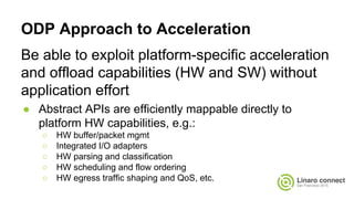 ODP Approach to Acceleration
Be able to exploit platform-specific acceleration
and offload capabilities (HW and SW) without
application effort
● Abstract APIs are efficiently mappable directly to
platform HW capabilities, e.g.:
○ HW buffer/packet mgmt
○ Integrated I/O adapters
○ HW parsing and classification
○ HW scheduling and flow ordering
○ HW egress traffic shaping and QoS, etc.
 