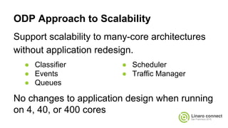 ODP Approach to Scalability
Support scalability to many-core architectures
without application redesign.
No changes to application design when running
on 4, 40, or 400 cores
● Classifier
● Events
● Queues
● Scheduler
● Traffic Manager
 