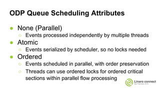 ODP Queue Scheduling Attributes
● None (Parallel)
○ Events processed independently by multiple threads
● Atomic
○ Events serialized by scheduler, so no locks needed
● Ordered
○ Events scheduled in parallel, with order preservation
○ Threads can use ordered locks for ordered critical
sections within parallel flow processing
 