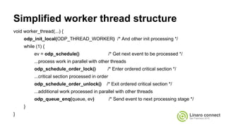 Simplified worker thread structure
void worker_thread(...) {
odp_init_local(ODP_THREAD_WORKER) /* And other init processing */
while (1) {
ev = odp_schedule() /* Get next event to be processed */
...process work in parallel with other threads
odp_schedule_order_lock() /* Enter ordered critical section */
...critical section processed in order
odp_schedule_order_unlock() /* Exit ordered critical section */
...additional work processed in parallel with other threads
odp_queue_enq(queue, ev) /* Send event to next processing stage */
}
}
 