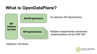 What is OpenDataPlane?
An Abstract API Specification
Multiple independently maintained
implementations of the ODP API
Validation Test Suite
ODP API Specification
ODP Implementations
ODP
Validation
Test Suite
 