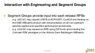 Confidential
Interaction with Engineering and Segment Groups
● Segment Groups provide input into each release RPBs
○ e.g. LEG-SC may request a RPB of ACPI/UEFI, CentOS and Hadoop on
the AMD 96Boards product with documentation on all non-upstream
patches applied and specified performance benchmarks
○ e.g. LHG-SC may request an RPB using OE/Yocto and including the
Comcast RDK packages on the Actions Semi Bubblegum 96Boards
 