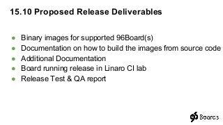 ● Binary images for supported 96Board(s)
● Documentation on how to build the images from source code
● Additional Documentation
● Board running release in Linaro CI lab
● Release Test & QA report
15.10 Proposed Release Deliverables
 
