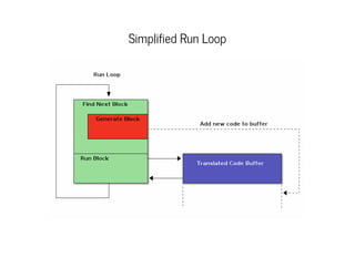 Simplified Run Loop
 