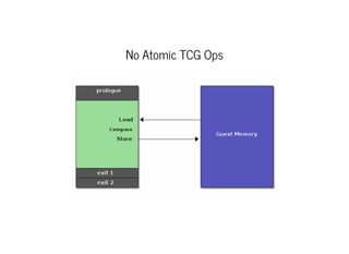 No Atomic TCG Ops
 
