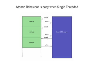 Atomic Behaviour is easy when Single Threaded
 