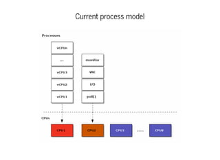 Current process model
 