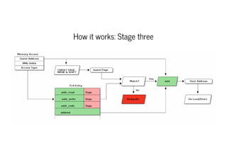 How it works: Stage three
 