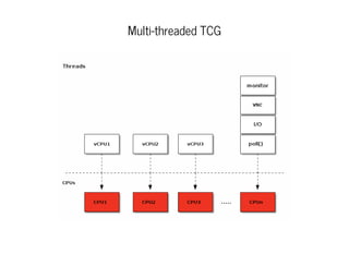 Multi-threaded TCG
 