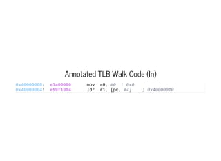 Annotated TLB Walk Code (In)
0x40000000:  e3a00000      mov  r0, #0  ; 0x0
0x40000004:  e59f1004      ldr  r1, [pc, #4]    ; 0x40000010
 