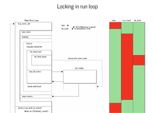 Locking in run loop
 