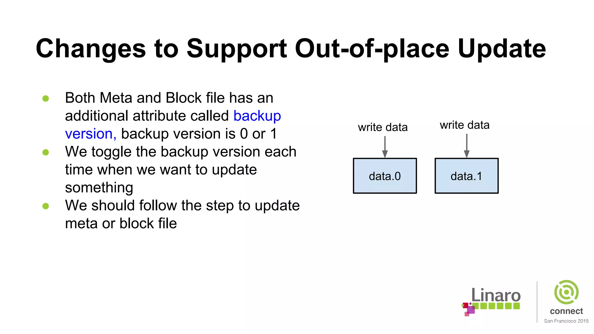 Changes to Support Out-of-place Update
data.0 data.1
write datawrite data
● Both Meta and Block file has an
additional attribute called backup
version, backup version is 0 or 1
● We toggle the backup version each
time when we want to update
something
● We should follow the step to update
meta or block file
 