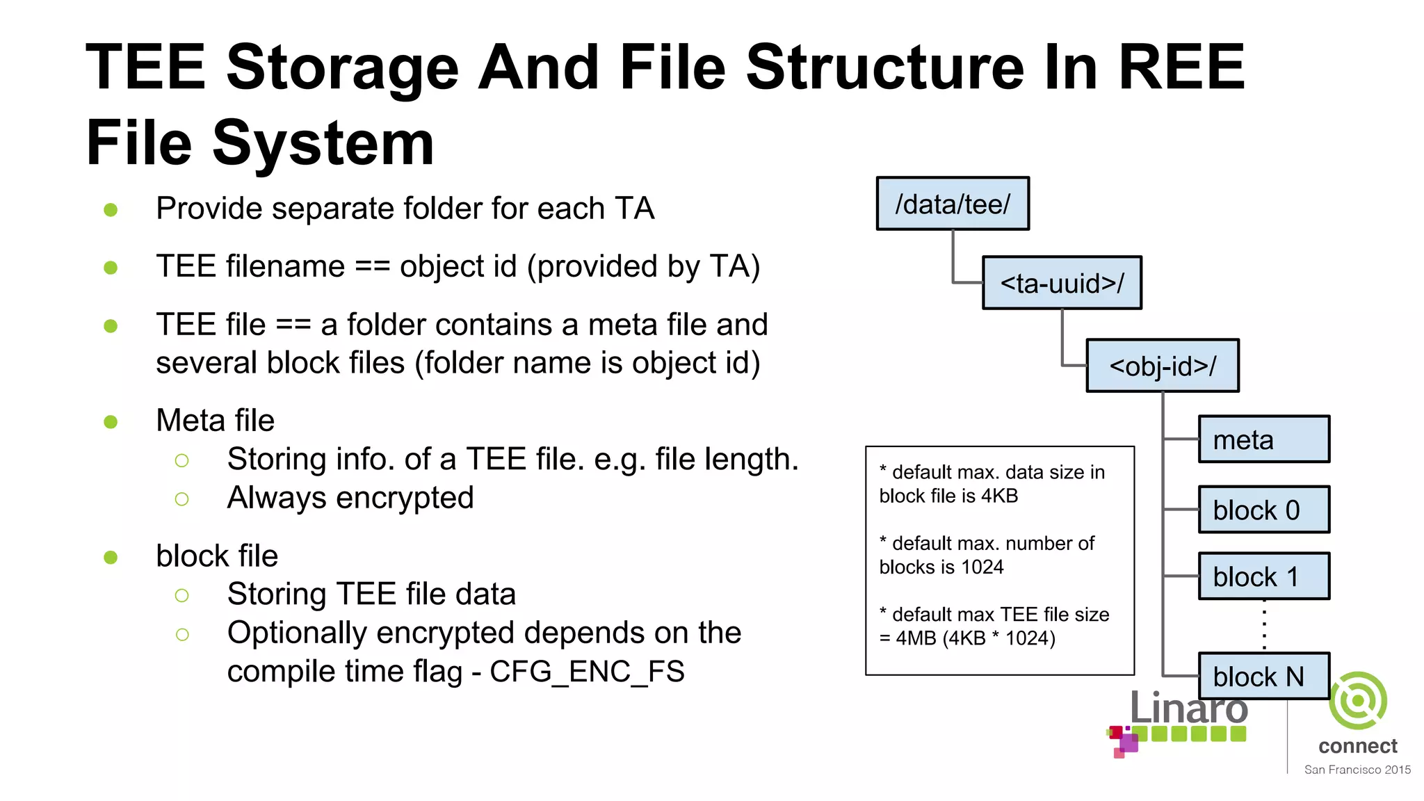 TEE Storage And File Structure In REE
File System
block 0
block 1
block N
● Provide separate folder for each TA
● TEE filename == object id (provided by TA)
● TEE file == a folder contains a meta file and
several block files (folder name is object id)
● Meta file
○ Storing info. of a TEE file. e.g. file length.
○ Always encrypted
● block file
○ Storing TEE file data
○ Optionally encrypted depends on the
compile time flag - CFG_ENC_FS
/data/tee/
<obj-id>/
<ta-uuid>/
meta
* default max. data size in
block file is 4KB
* default max. number of
blocks is 1024
* default max TEE file size
= 4MB (4KB * 1024)
 
