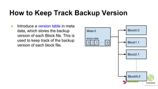 How to Keep Track Backup Version
Meta.0 Block0.0
Block1.1
BlockN.0
0 1 1 0
version table
● Introduce a version table in meta
data, which stores the backup
version of each Block file. This is
used to keep track of the backup
version of each block file.
Block2.1
 