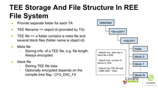 TEE Storage And File Structure In REE
File System
block 0
block 1
block N
● Provide separate folder for each TA
● TEE filename == object id (provided by TA)
● TEE file == a folder contains a meta file and
several block files (folder name is object id)
● Meta file
○ Storing info. of a TEE file. e.g. file length.
○ Always encrypted
● block file
○ Storing TEE file data
○ Optionally encrypted depends on the
compile time flag - CFG_ENC_FS
/data/tee/
<obj-id>/
<ta-uuid>/
meta
* default max. data size in
block file is 4KB
* default max. number of
blocks is 1024
* default max TEE file size
= 4MB (4KB * 1024)
 