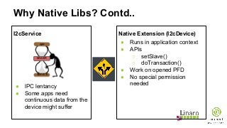 Why Native Libs? Contd..
I2cService
● lPC lentancy
● Some apps need
continuous data from the
device might suffer
Native Ex...