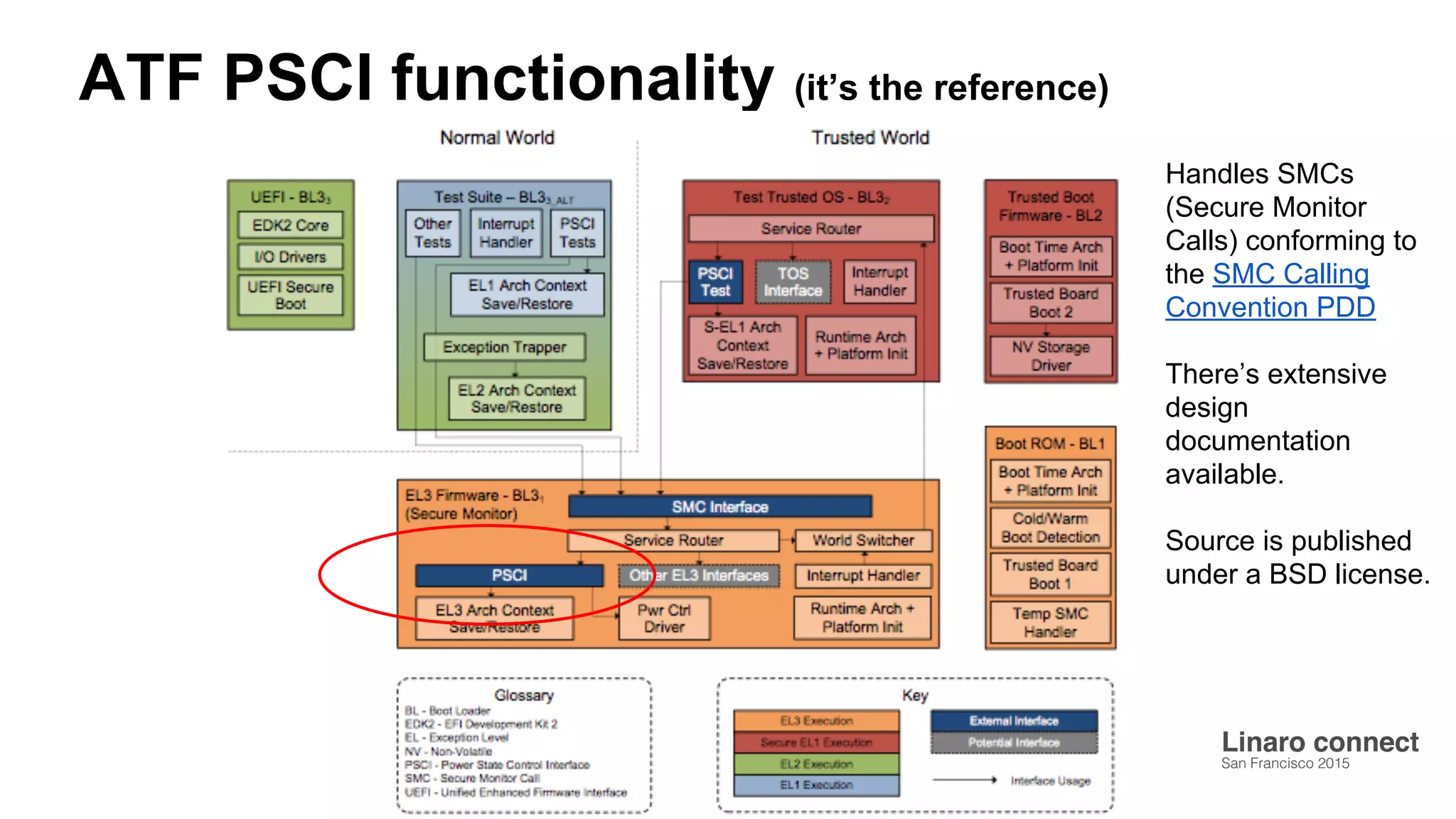 ATF PSCI functionality (it’s the reference)
Handles SMCs
(Secure Monitor
Calls) conforming to
the SMC Calling
Convention PDD
There’s extensive
design
documentation
available.
Source is published
under a BSD license.
 