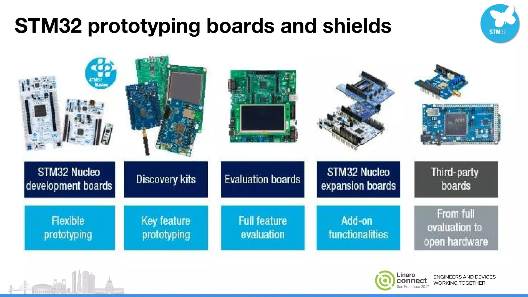 ENGINEERS AND DEVICES
WORKING TOGETHER
STM32 prototyping boards and shields
 