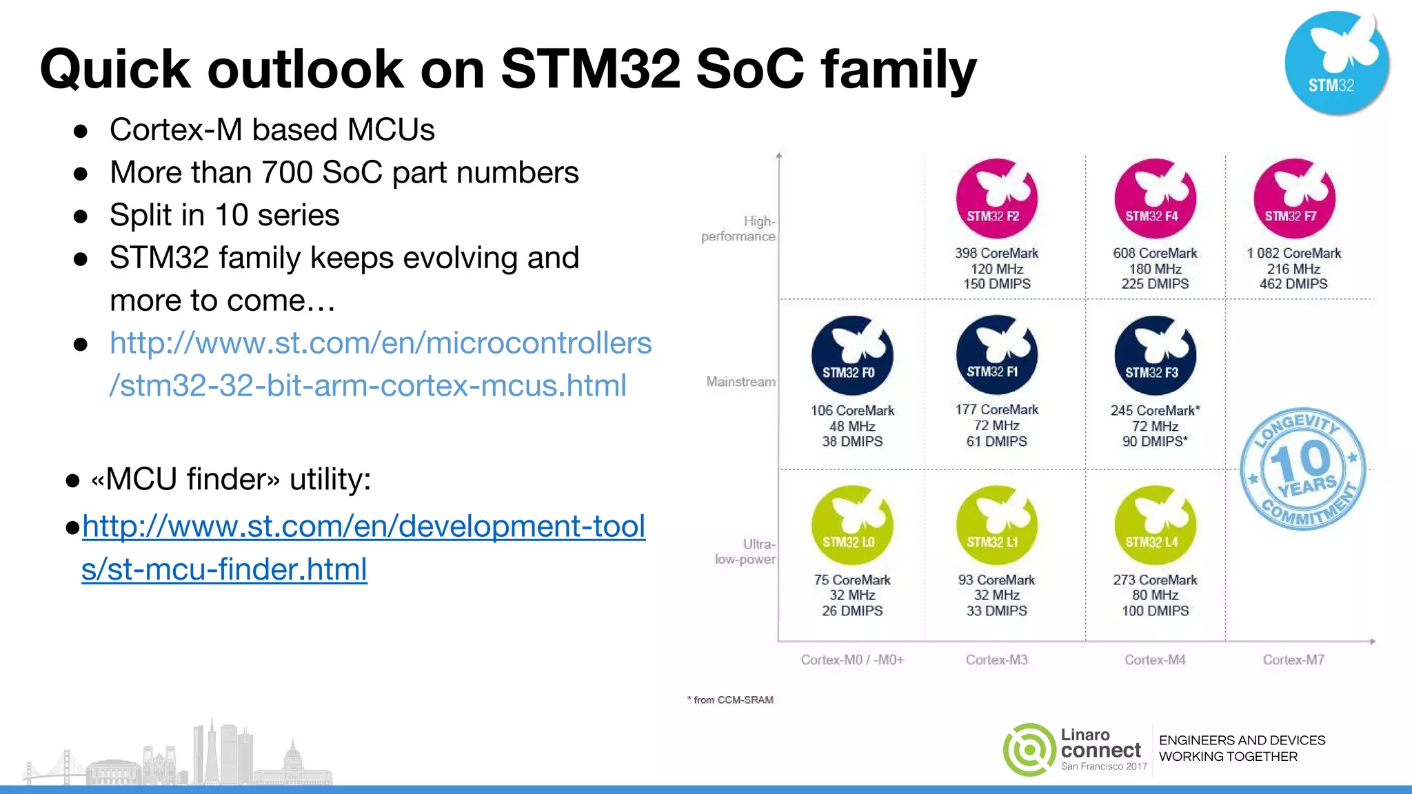 ENGINEERS AND DEVICES
WORKING TOGETHER
Quick outlook on STM32 SoC family
● Cortex-M based MCUs
● More than 700 SoC part numbers
● Split in 10 series
● STM32 family keeps evolving and
more to come…
● http://www.st.com/en/microcontrollers
/stm32-32-bit-arm-cortex-mcus.html
● «MCU finder» utility:
●http://www.st.com/en/development-tool
s/st-mcu-finder.html
 