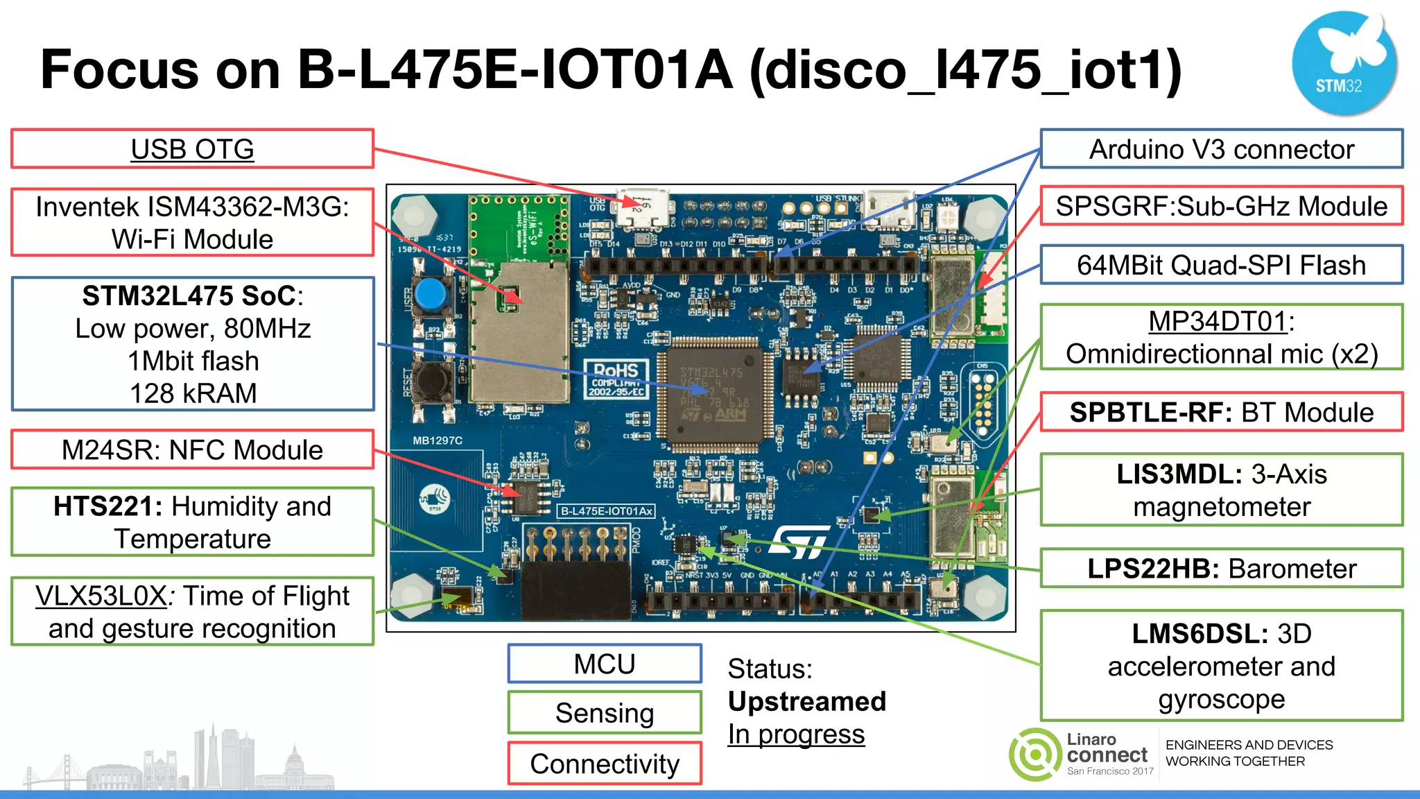 ENGINEERS AND DEVICES
WORKING TOGETHER
Focus on B-L475E-IOT01A (disco_l475_iot1)
STM32L475 SoC:
Low power, 80MHz
1Mbit flash
128 kRAM
Inventek ISM43362-M3G:
Wi-Fi Module
M24SR: NFC Module
VLX53L0X: Time of Flight
and gesture recognition
HTS221: Humidity and
Temperature
USB OTG Arduino V3 connector
SPSGRF:Sub-GHz Module
64MBit Quad-SPI Flash
MP34DT01:
Omnidirectionnal mic (x2)
SPBTLE-RF: BT Module
LIS3MDL: 3-Axis
magnetometer
LPS22HB: Barometer
LMS6DSL: 3D
accelerometer and
gyroscope
Connectivity
Sensing
MCU Status:
Upstreamed
In progress
 