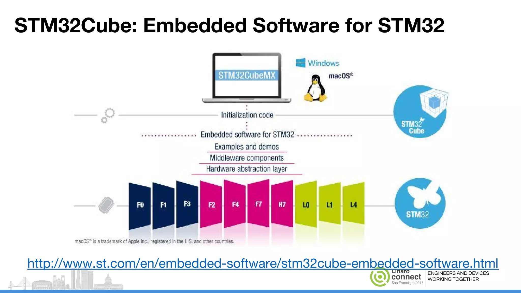 ENGINEERS AND DEVICES
WORKING TOGETHER
STM32Cube: Embedded Software for STM32
http://www.st.com/en/embedded-software/stm32cube-embedded-software.html
 