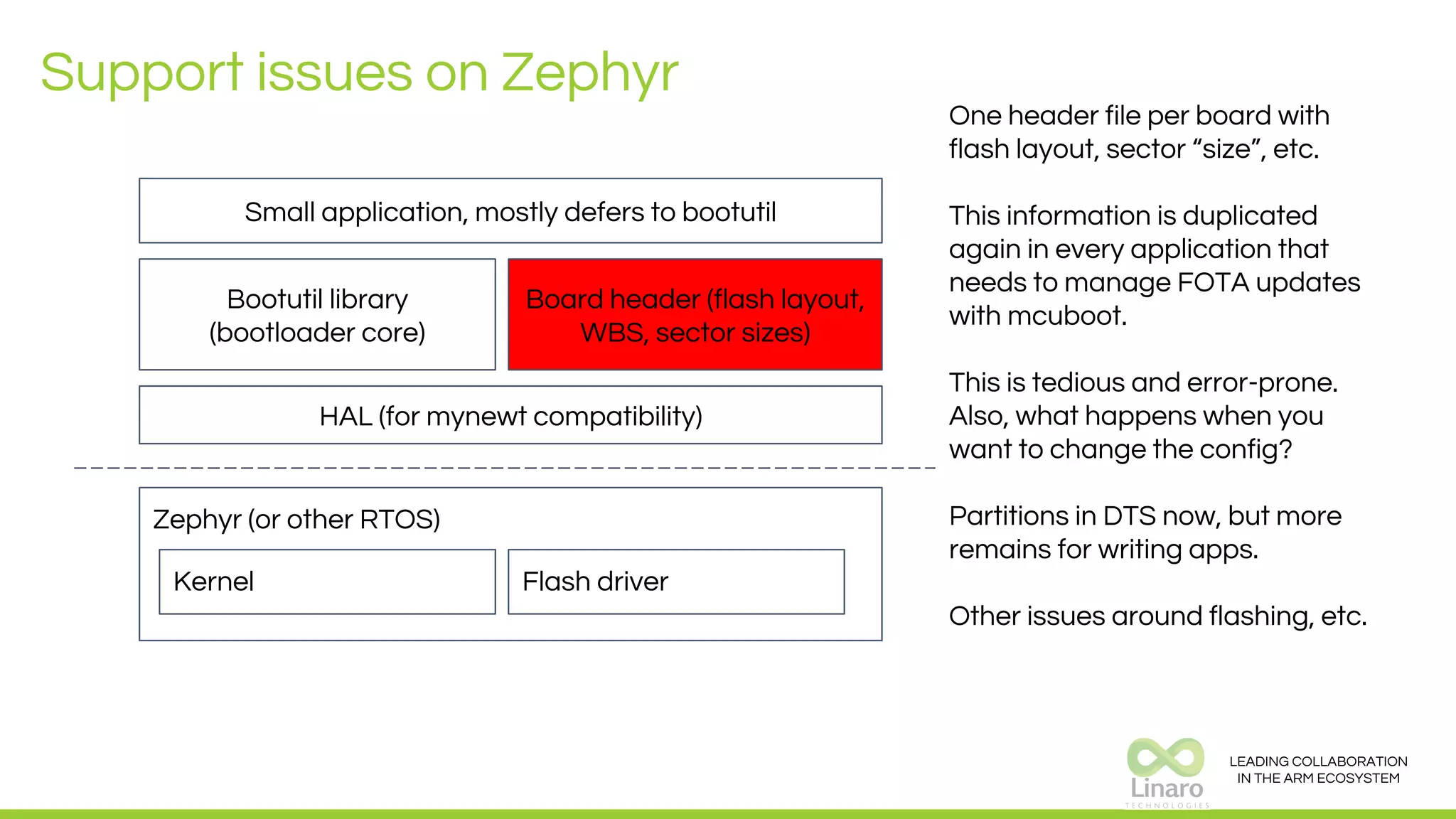LEADING COLLABORATION
IN THE ARM ECOSYSTEM
Support issues on Zephyr
Zephyr (or other RTOS)
Kernel Flash driver
Bootutil library
(bootloader core)
Board header (flash layout,
WBS, sector sizes)
Small application, mostly defers to bootutil
HAL (for mynewt compatibility)
One header file per board with
flash layout, sector “size”, etc.
This information is duplicated
again in every application that
needs to manage FOTA updates
with mcuboot.
This is tedious and error-prone.
Also, what happens when you
want to change the config?
Partitions in DTS now, but more
remains for writing apps.
Other issues around flashing, etc.
 