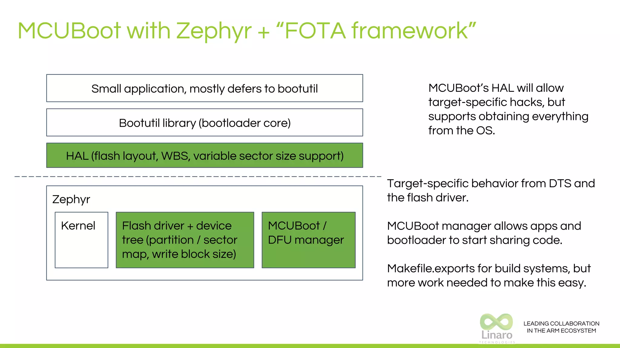 LEADING COLLABORATION
IN THE ARM ECOSYSTEM
MCUBoot with Zephyr + “FOTA framework”
Zephyr
Kernel Flash driver + device
tree (partition / sector
map, write block size)
Bootutil library (bootloader core)
Small application, mostly defers to bootutil
HAL (flash layout, WBS, variable sector size support)
MCUBoot /
DFU manager
MCUBoot’s HAL will allow
target-specific hacks, but
supports obtaining everything
from the OS.
Target-specific behavior from DTS and
the flash driver.
MCUBoot manager allows apps and
bootloader to start sharing code.
Makefile.exports for build systems, but
more work needed to make this easy.
 