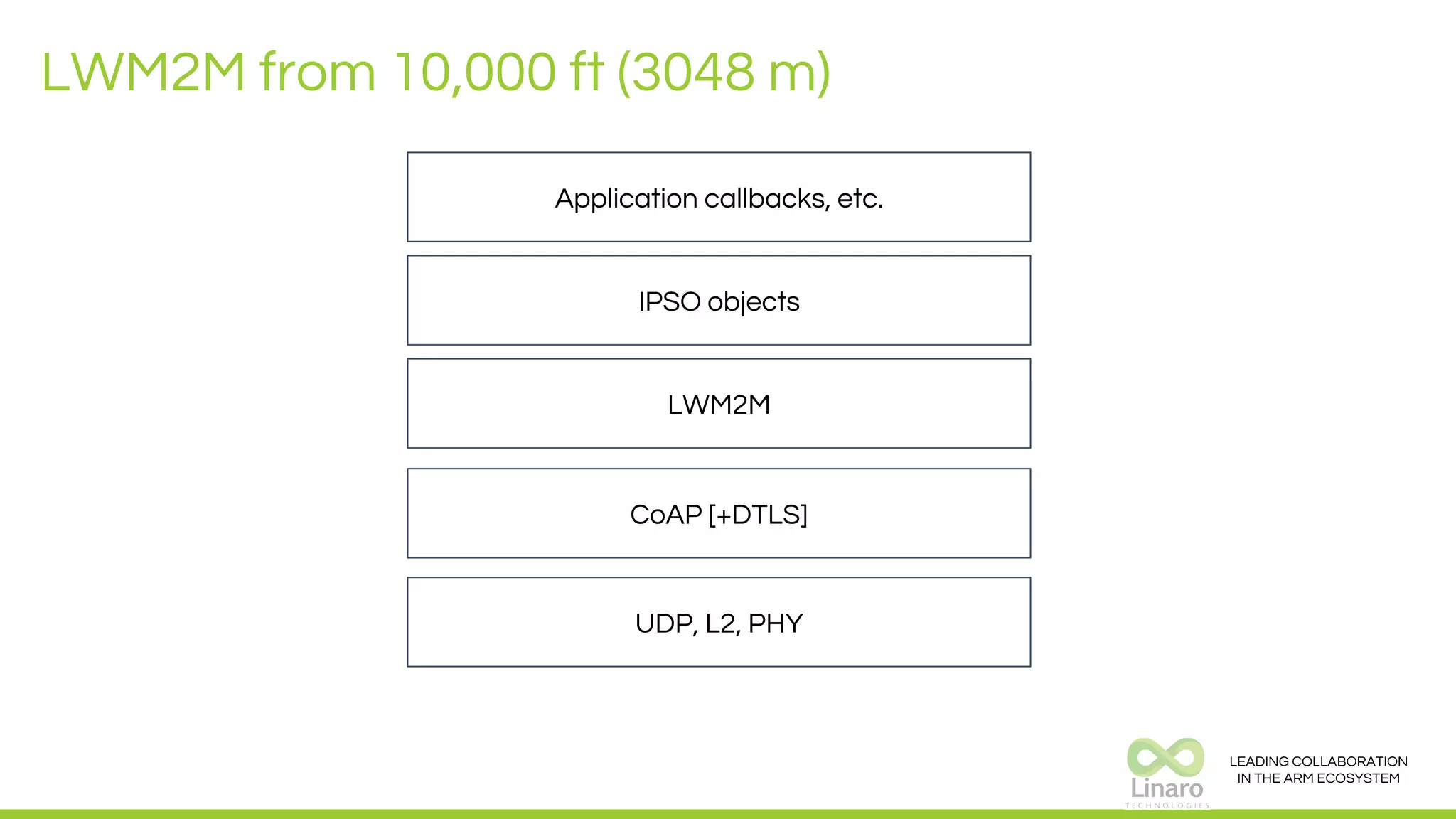 LEADING COLLABORATION
IN THE ARM ECOSYSTEM
LWM2M from 10,000 ft (3048 m)
UDP, L2, PHY
CoAP [+DTLS]
LWM2M
IPSO objects
Application callbacks, etc.
 