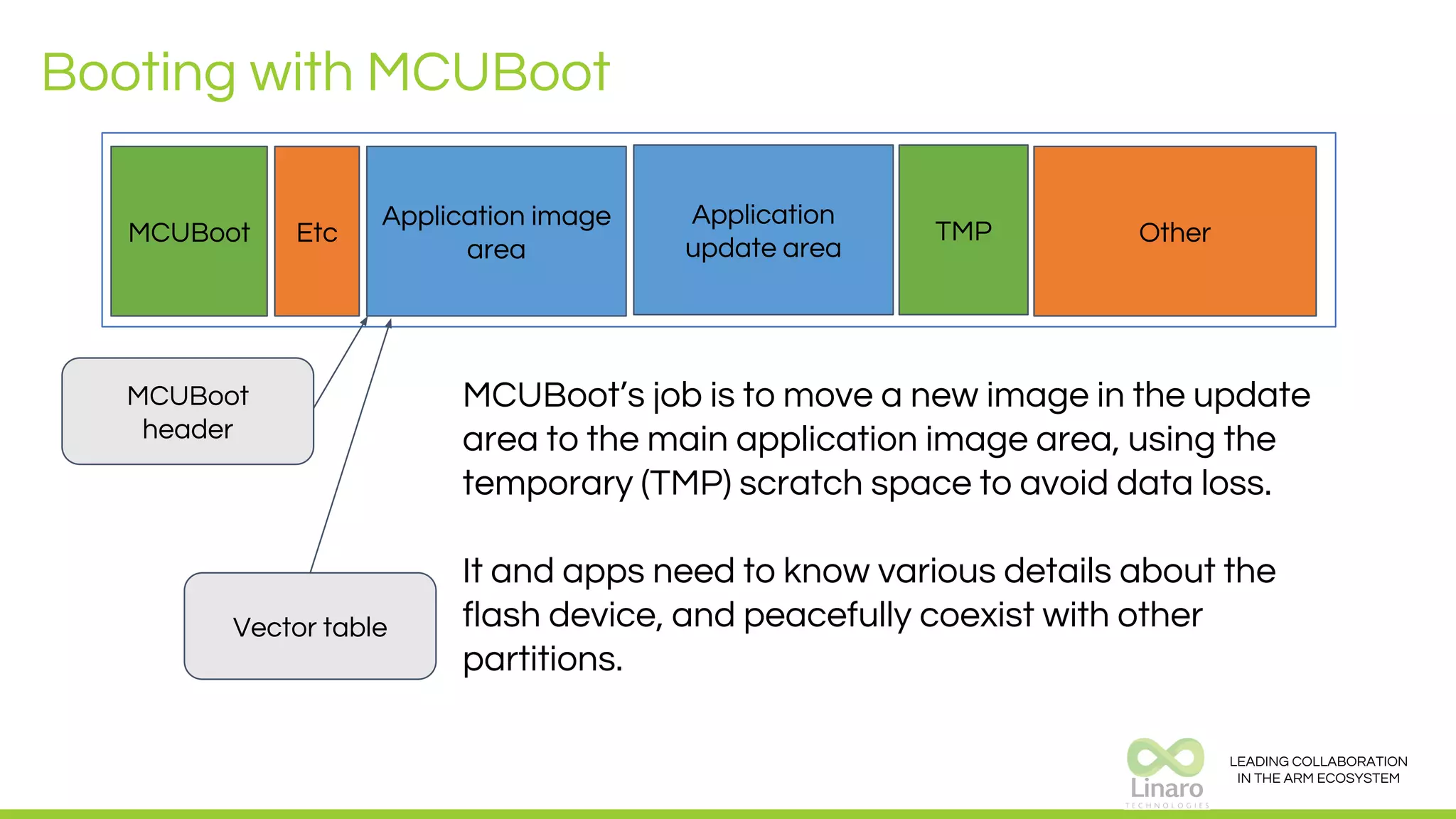 LEADING COLLABORATION
IN THE ARM ECOSYSTEM
Booting with MCUBoot
Application image
area
Other
Application
update area
TMPMCUBoot Etc
MCUBoot’s job is to move a new image in the update
area to the main application image area, using the
temporary (TMP) scratch space to avoid data loss.
It and apps need to know various details about the
flash device, and peacefully coexist with other
partitions.
MCUBoot
header
Vector table
 