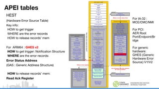 Reliability, Availability, and Serviceability (RAS) on ARM64 status ...